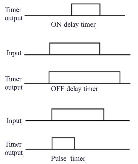 ton timer plc.